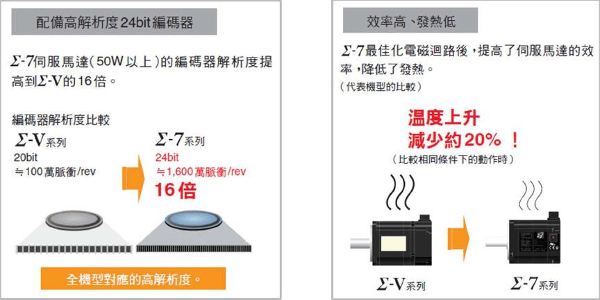 安川伺服SGM7P-相關圖片-2