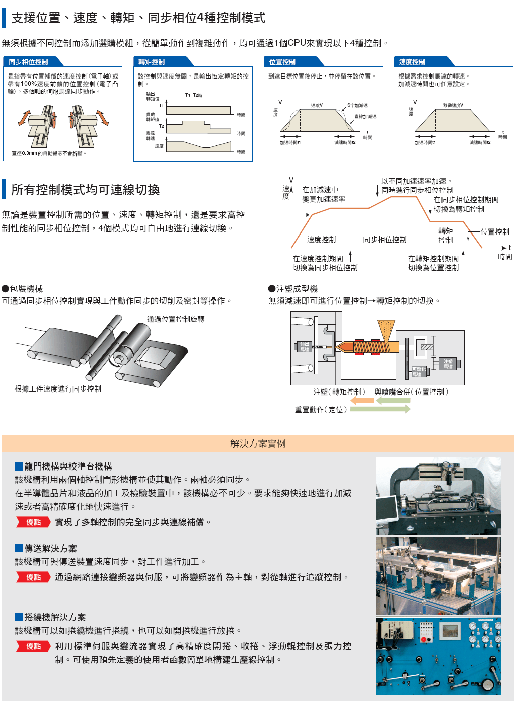 同行業內最快的運動網路